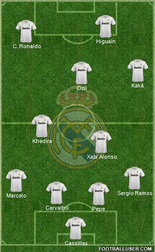 Real Madrid C.F. Formation 2012
