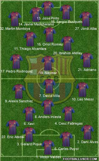 F.C. Barcelona Formation 2012