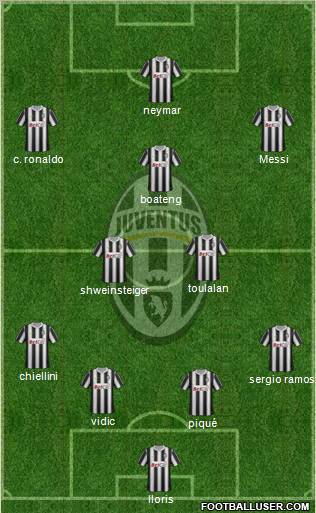 Juventus Formation 2012