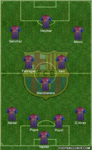 F.C. Barcelona Formation 2012