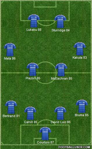 Chelsea Formation 2012