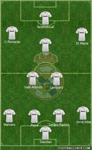 Real Madrid C.F. Formation 2012