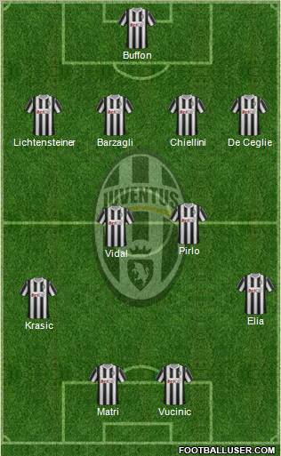 Juventus Formation 2012