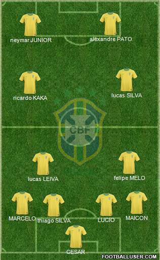 Brazil Formation 2012