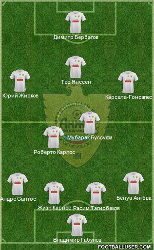 Anzhi Makhachkala Formation 2012