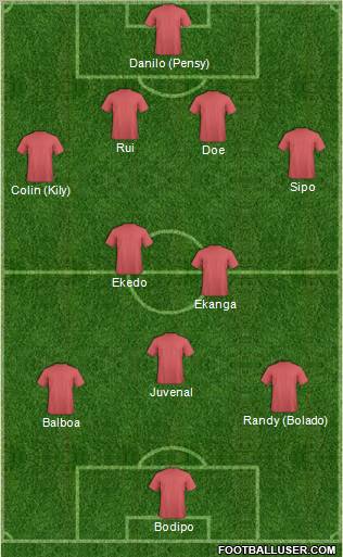 Fifa Team Formation 2012