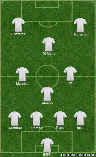 Dream Team Formation 2012