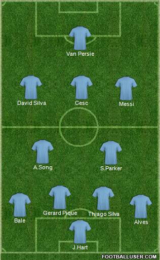 Dream Team Formation 2012