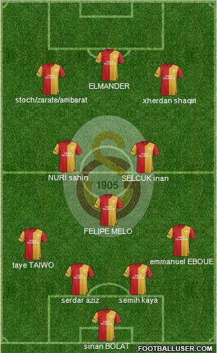Galatasaray SK Formation 2012