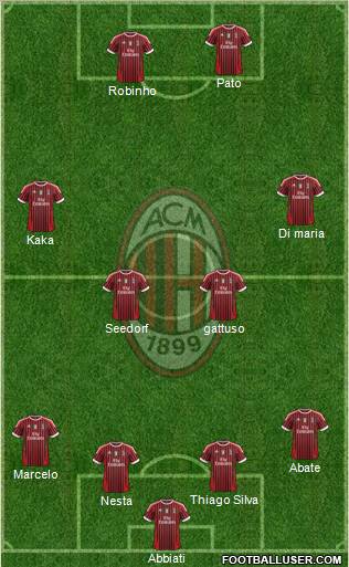 A.C. Milan Formation 2012