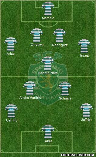 Sporting Clube de Portugal - SAD Formation 2012