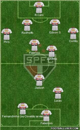 São Paulo FC Formation 2012