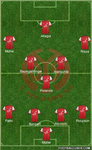 1.FSV Mainz 05 Formation 2012