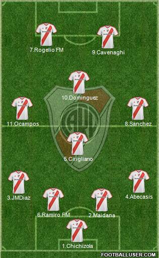 River Plate Formation 2012