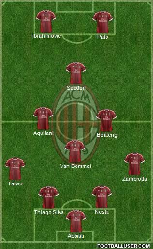 A.C. Milan Formation 2012