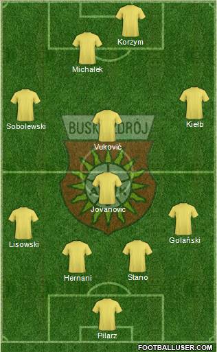 AKS Busko Zdroj Formation 2012