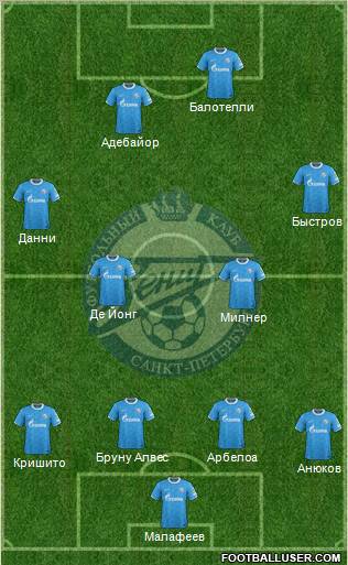 Zenit St. Petersburg Formation 2012