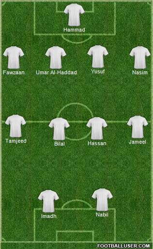 Champions League Team Formation 2012