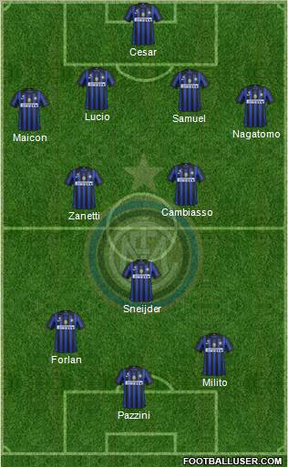 F.C. Internazionale Formation 2012