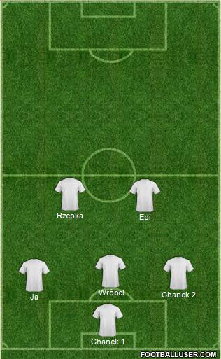 Champions League Team Formation 2012
