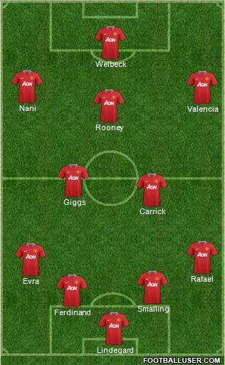 Manchester United Formation 2012