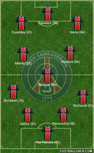 Paris Saint-Germain Formation 2012