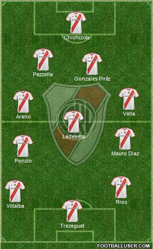 River Plate Formation 2012