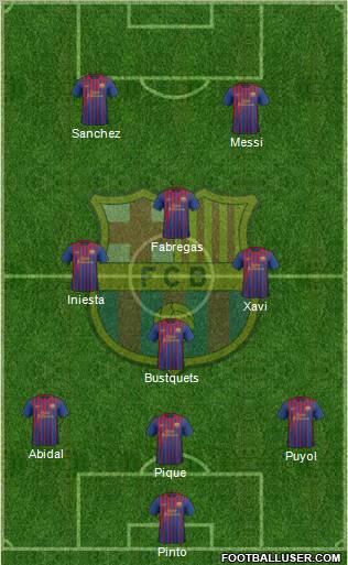 F.C. Barcelona Formation 2012