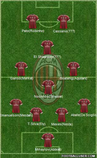 A.C. Milan Formation 2012