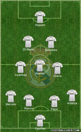 Real Madrid C.F. Formation 2012