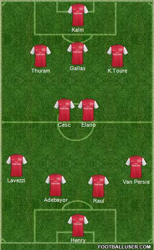 Arsenal Formation 2012