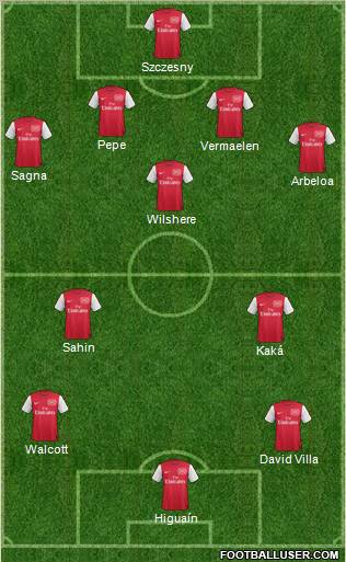 Arsenal Formation 2012