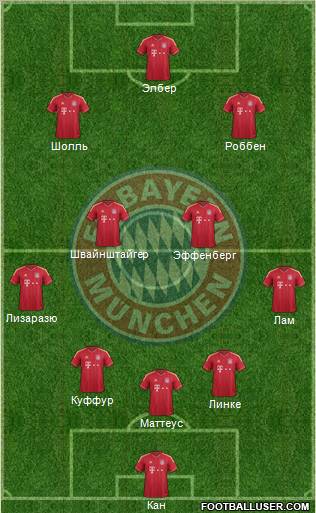 FC Bayern München Formation 2012