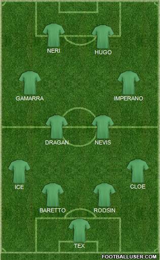 Dream Team Formation 2012