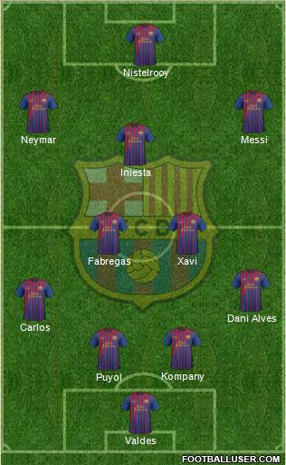 F.C. Barcelona Formation 2012