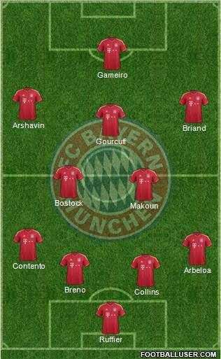 FC Bayern München Formation 2012