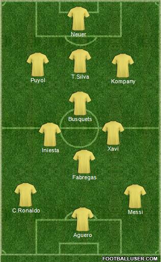 Fifa Team Formation 2012