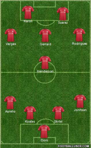 Liverpool Formation 2012