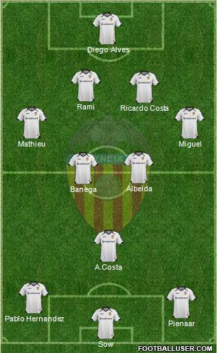 Valencia C.F., S.A.D. Formation 2012