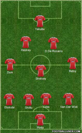 Ebbsfleet United Formation 2012