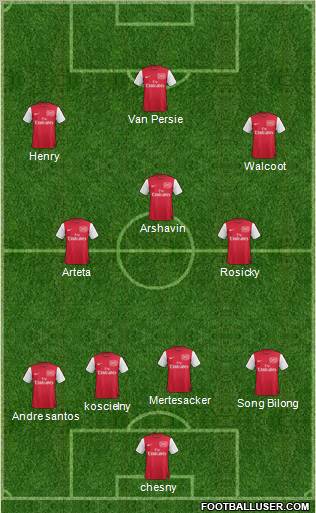 Arsenal Formation 2012