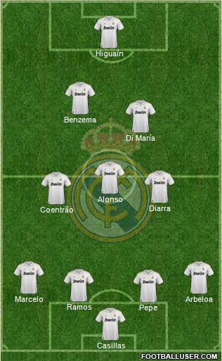 Real Madrid C.F. Formation 2012