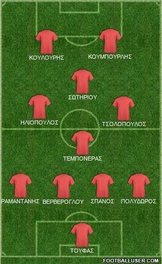 Dream Team Formation 2012