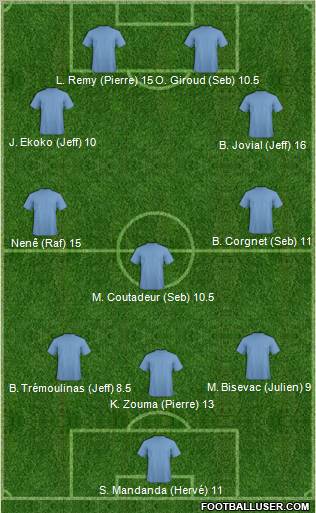 Dream Team Formation 2012