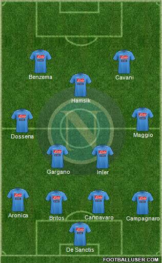 Napoli Formation 2012