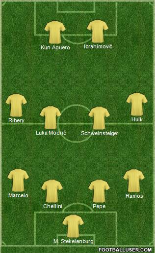 Dream Team Formation 2012