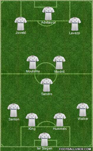 Tottenham Hotspur Formation 2012