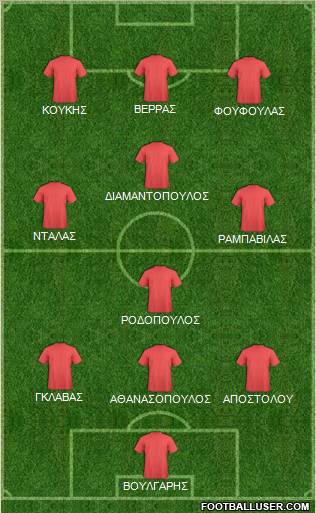 Dream Team Formation 2012