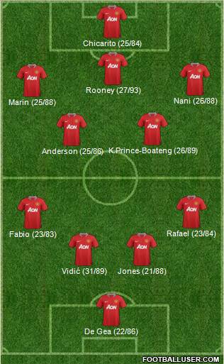 Manchester United Formation 2012