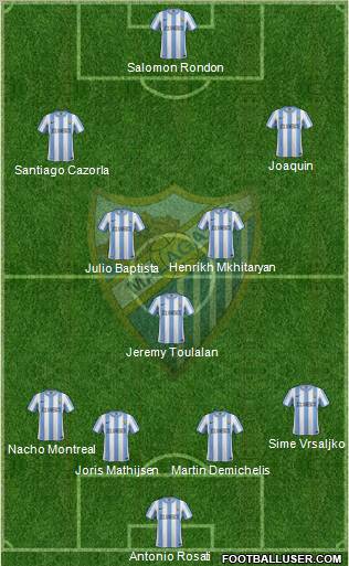Málaga C.F., S.A.D. Formation 2012
